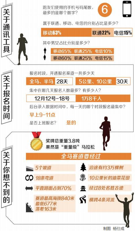 图片默认标题