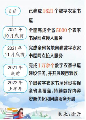 今年湖北省将建成1万多个数字农家书屋_fororder_01
