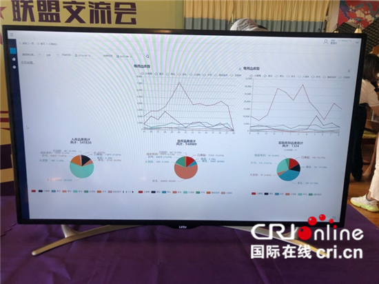 （生物多样性系列稿件）云南嵩明：小种苗 大舞台_fororder_监控库存的数据图