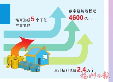 福山福水物华新——市第十二次党代会报告·回顾过去五年