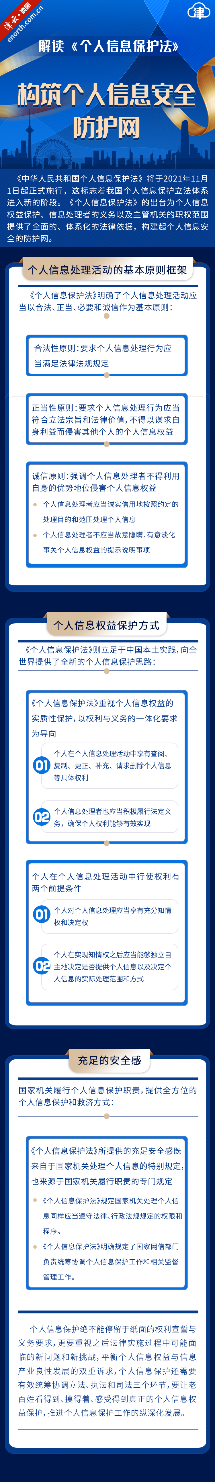 构筑个人信息安全防护网 解读《个人信息保护法》