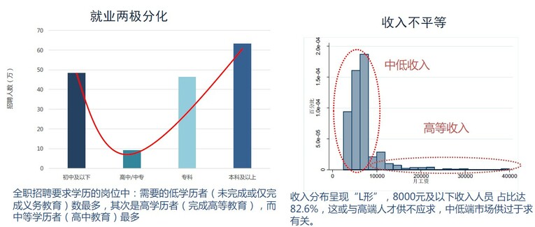 中国信通院：数字经济对就业促进作用仍将大于消减效应  　　中国信通院：数字经济新就业模式促进就业结构转变  　　中央党校经济学部副主任王小广：数字经济是解决大学生就业难、促进中等收入群体比重提升的重要途径  　　中央党校经济学部副主任王小广：发挥数字经济优势，创造多样丰富的就业机会_fororder_2