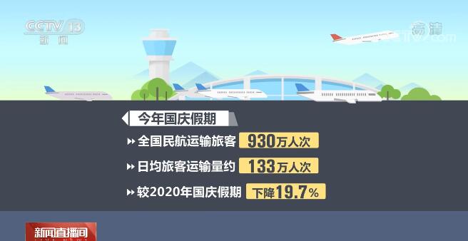 【国庆假期·出行】今年“十一”假期全国铁路预计发送旅客1.27亿人次