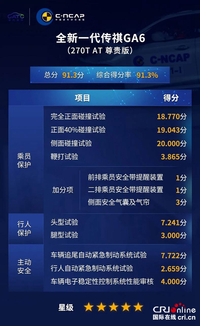 汽车频道【供稿】【要闻列表】大空间 大智慧 大动力 全新一代传祺GA6“大”不一样