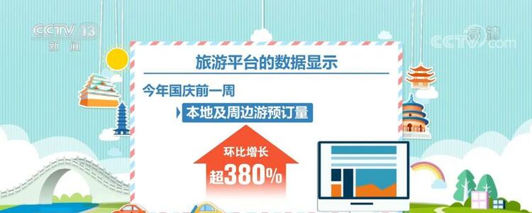 【国庆假期 消费市场活力涌动】数据亮眼 国庆假期服务消费增长迅猛