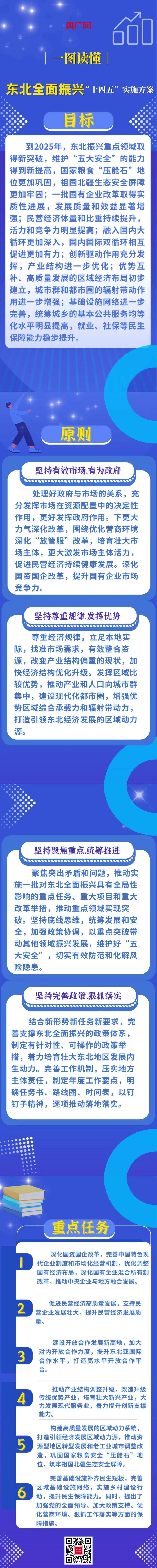 一图读懂《东北全面振兴“十四五”实施方案》
