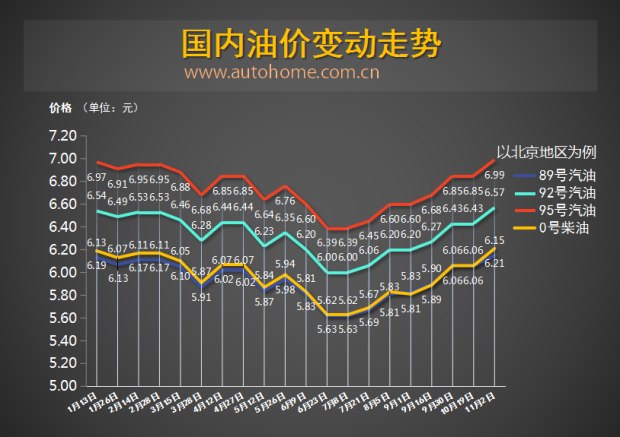 图片默认标题_fororder_油价1