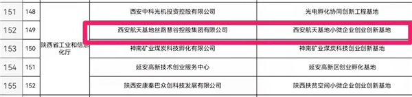 西安航天基地小微企业创业创新基地入选2021年度国家小型微型企业创业创新示范基地_fororder_图片10