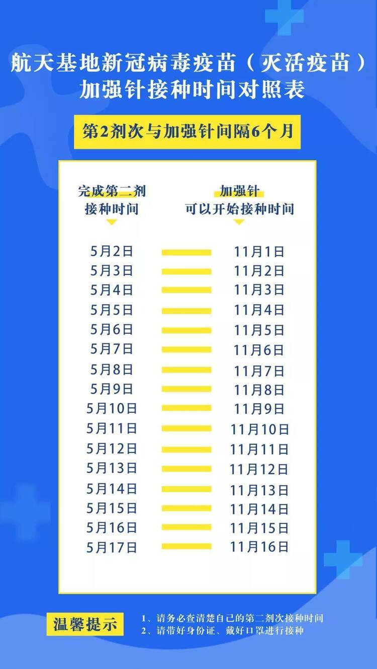 （转载）关于新冠病毒疫苗加强针那些事儿，都在这~