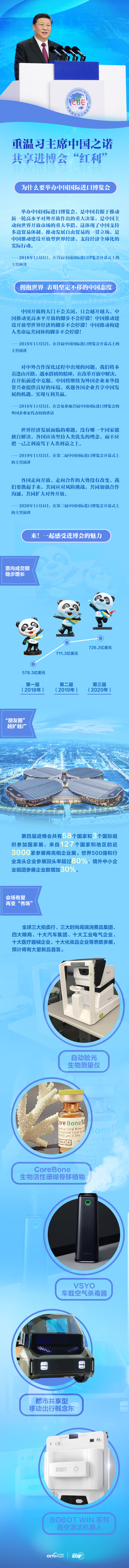 联播+ | 重温习主席中国之诺 共享进博会“红利”