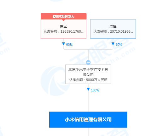 快讯！雷军退出小米信用管理公司董事长职务