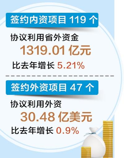 2020中国·廊坊国际经贸洽谈会（网上）成果丰硕