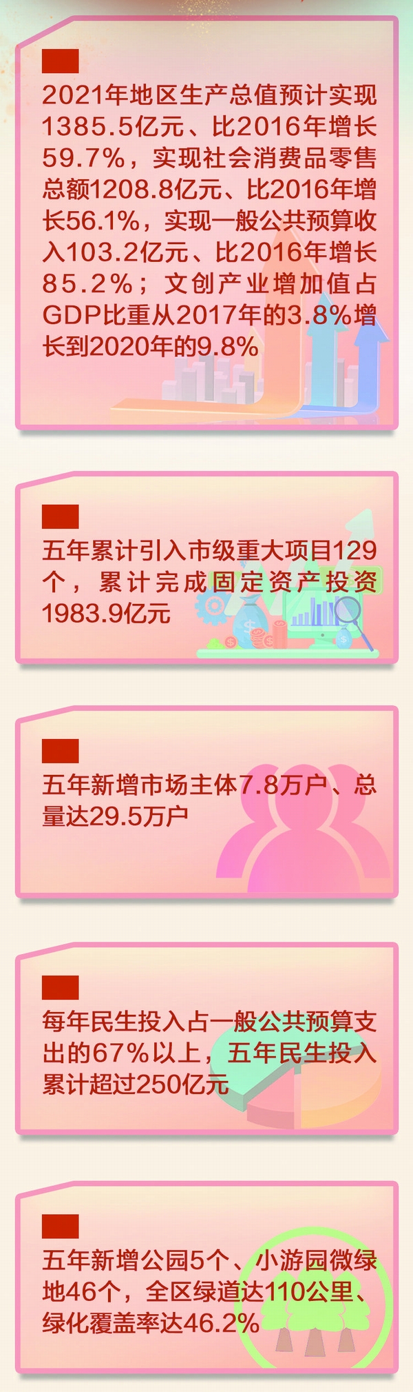 （转载）砥砺奋进 武侯交出幸福答卷_fororder_76afe567-17d5-47d5-9899-e0f33cca2345