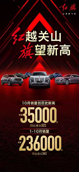 突破3.5万台 新红旗10月销量再创新纪录