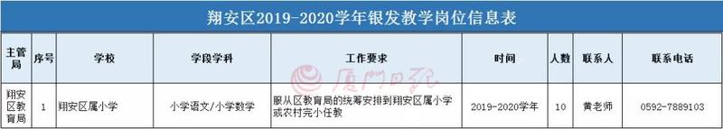 【福建时间列表】【厦门】【移动版】厦门市公办学校招收退休老师 7月1日起报名