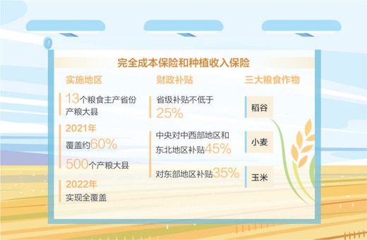三大粮食作物农业保险政策扩面提标 保险护航 安心种粮