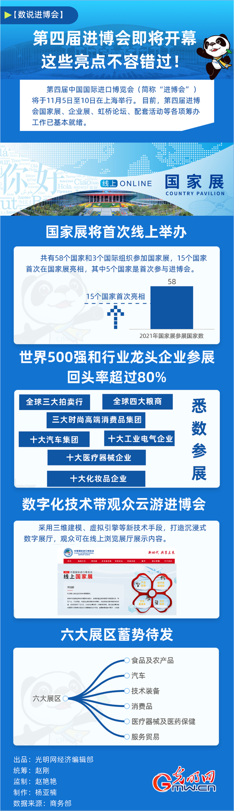 【数说进博会】第四届进博会即将开启 这些亮点不容错过！