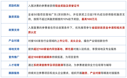 2020“创客广东”工业互联网大赛火热报名中