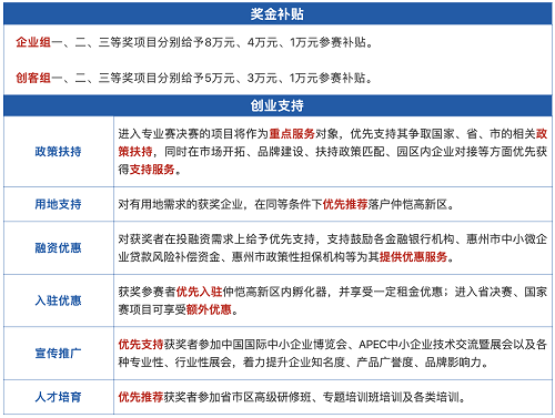 2020“创客广东”工业互联网大赛火热报名中