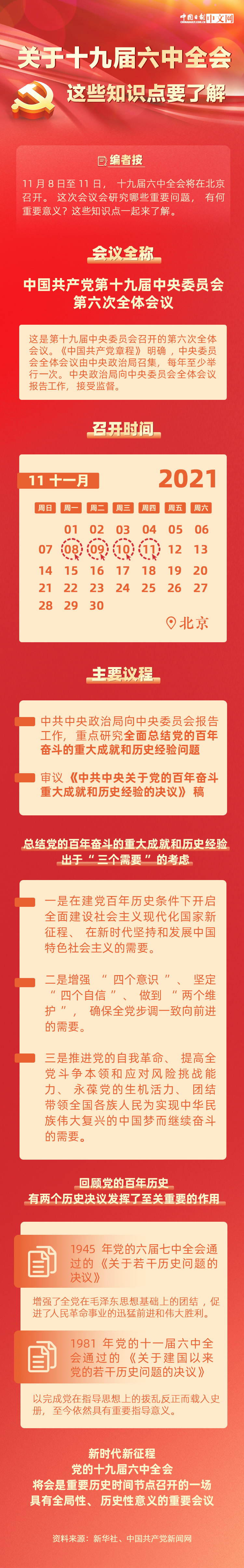 关于十九届六中全会，这些知识点要了解_fororder_61873bd7a3107be47f27bc01