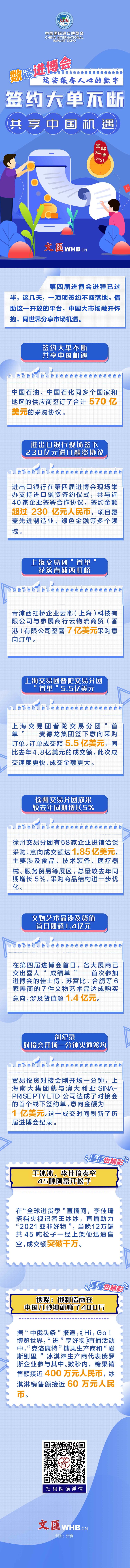 图解进博∙数读进博会│一项项签约不断落地，这些数字振奋人心！