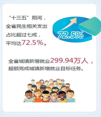 “数”一“数”二，数说福建五年