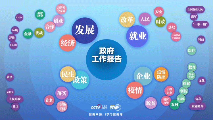 AI带你读政府工作报告：2020年怎么干？这些数据大有深意