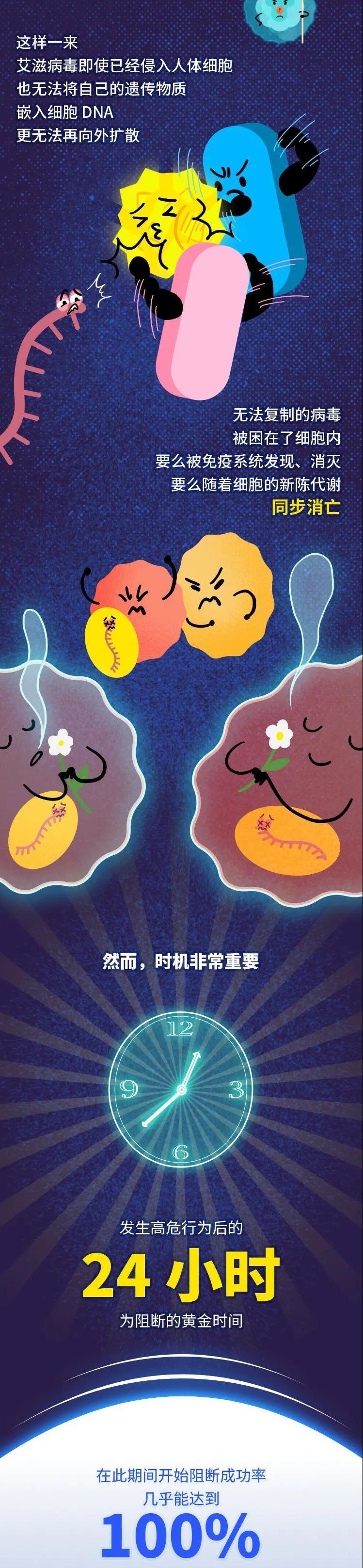 艾滋病毒入侵后，其实还有72小时自救