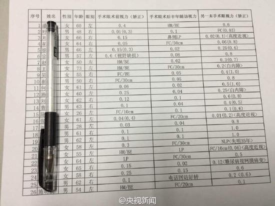 江苏南通26患者被注射问题气体 致12人单眼盲