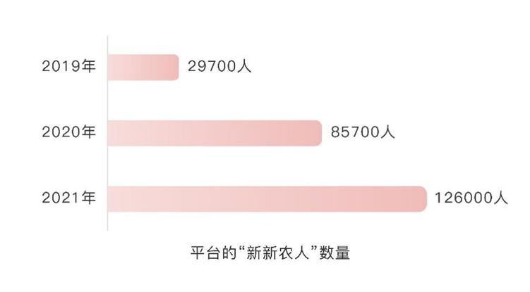 95后“新新农人”已经成为农产品电商生力军_fororder_图片10