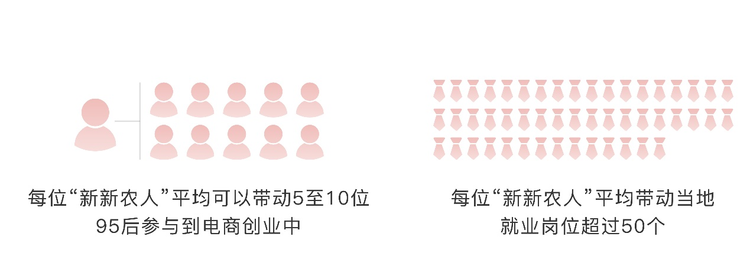 95后“新新农人”已经成为农产品电商生力军_fororder_图片13