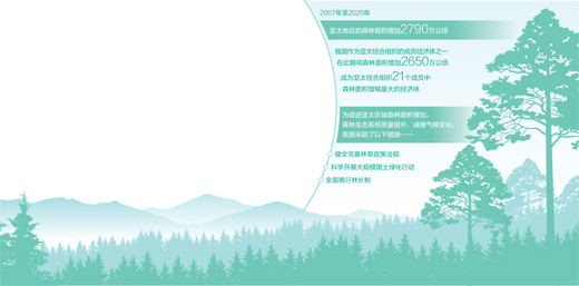 我国森林面积增加2650万公顷_fororder_1