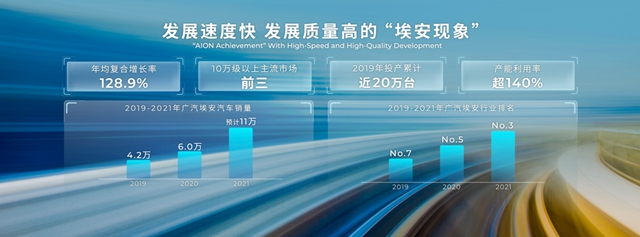 【汽车频道 资讯+要闻列表】首个零碳工厂40万产能电池电芯自主量产 广汽埃安的硬核实力_fororder_image005