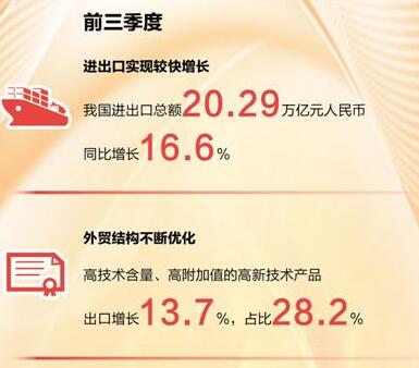 5个关键词勾勒中国经济新气象