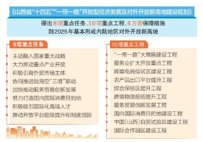山西：推动全省开放型经济发展迈上新台阶_fororder_6