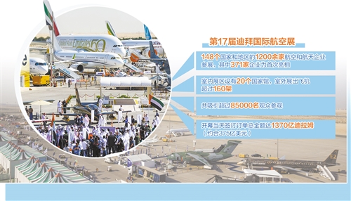 迪拜航展释放航空业复苏信号_fororder_res04_attpic_brief (1)