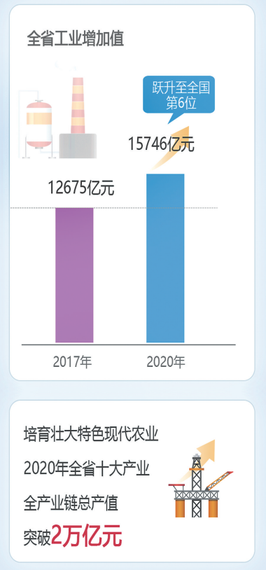 “数”一“数”二，数说福建五年