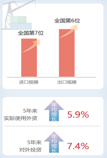 “数”一“数”二，数说福建五年