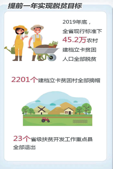 “数”一“数”二，数说福建五年
