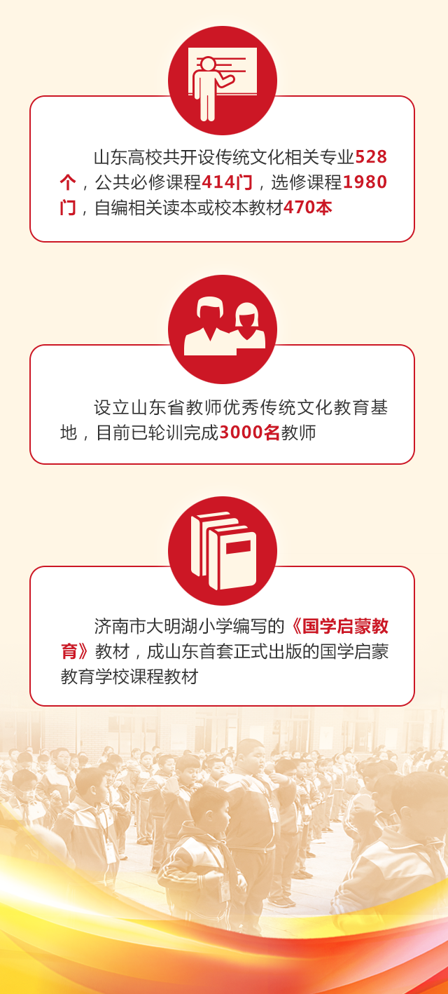 全国第一！山东的小学初中高中大学都有这门课