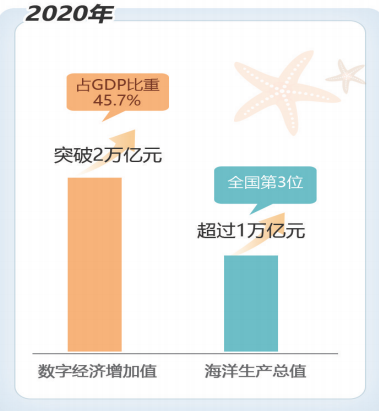 “数”一“数”二，数说福建五年