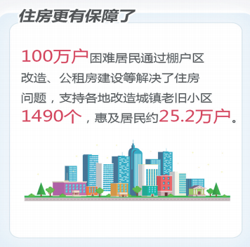“数”一“数”二，数说福建五年