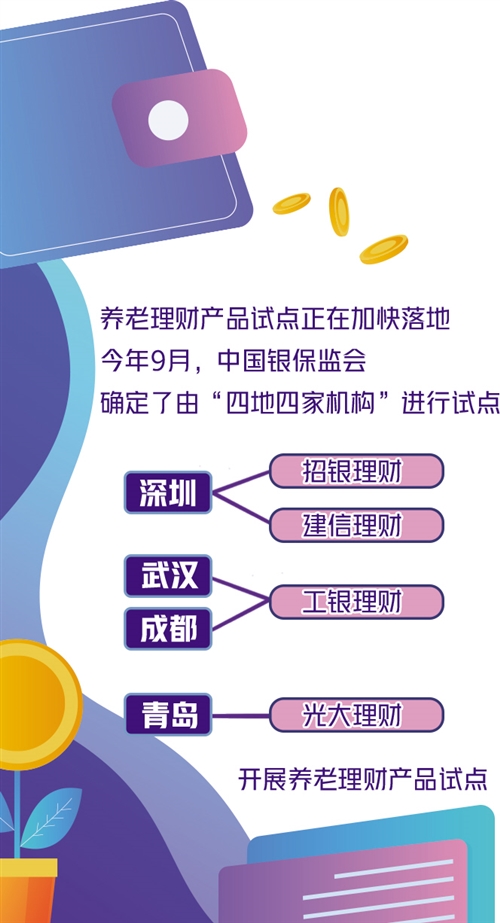 养老理财产品即将揭开面纱_fororder_res04_attpic_brief