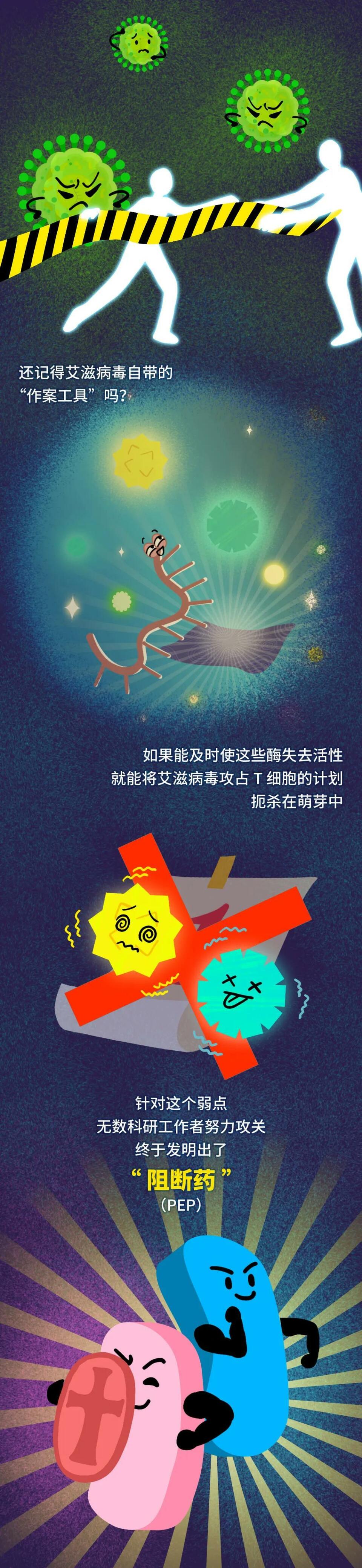 艾滋病毒入侵后，其实还有72小时自救