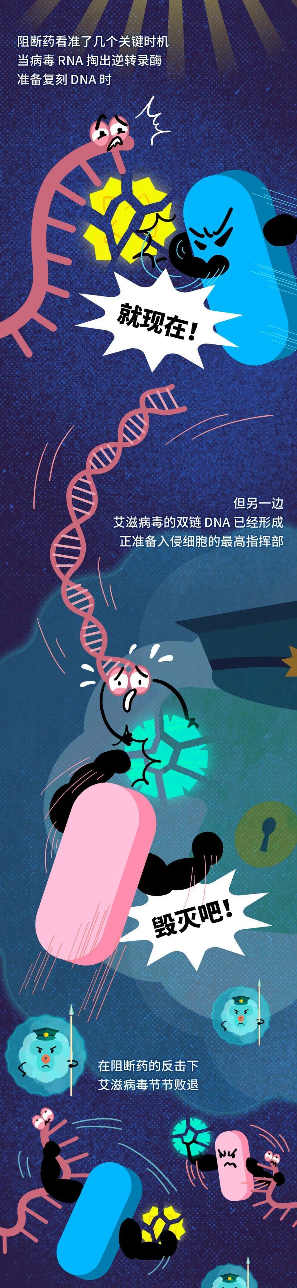 艾滋病毒入侵后，其实还有72小时自救