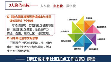 SUC可持续城市与社区标准全面推广应用