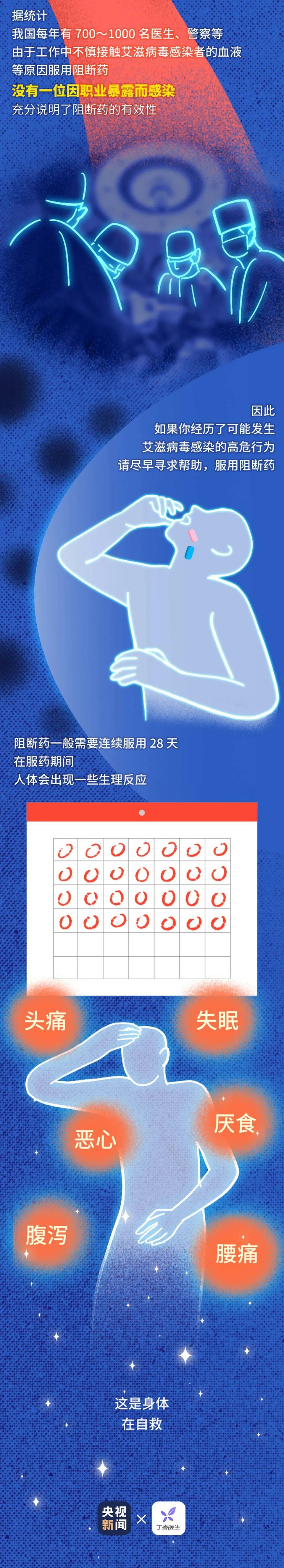 艾滋病毒入侵后，其实还有72小时自救