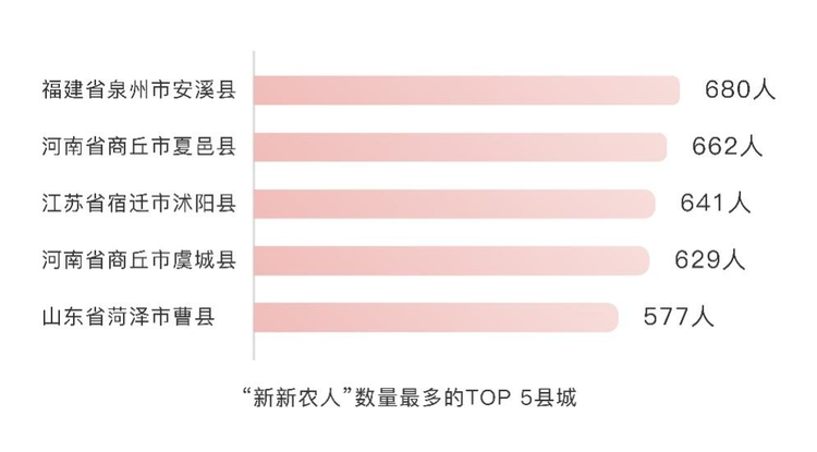 95后“新新农人”已经成为农产品电商生力军_fororder_图片12
