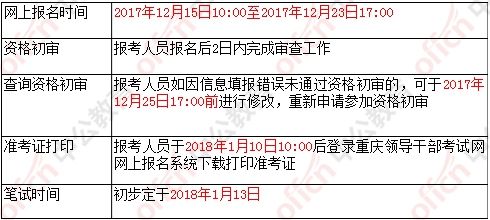 【社会民生】重庆市2018年选调500名应届生