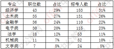 【社会民生】重庆市2018年选调500名应届生